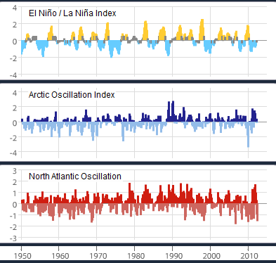 El Niño's Global Weather Impacts: Five Key Effects