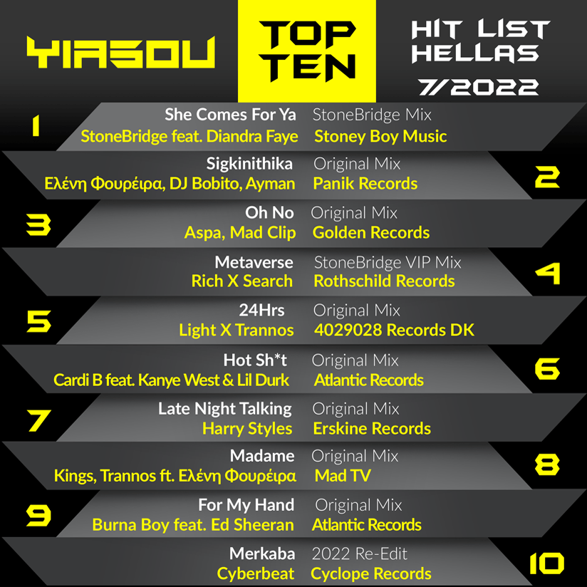 Yiasou Hit List Hellas Chart